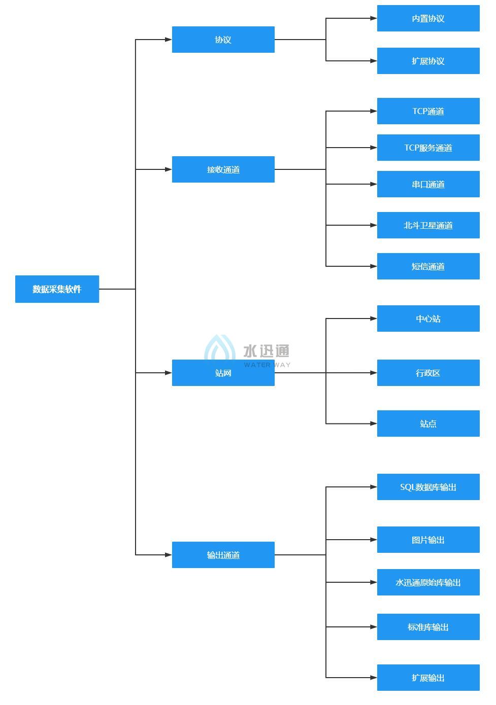 珠穆朗瑪信息技術江蘇有限公司