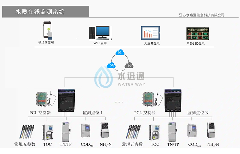 珠穆朗瑪信息技術江蘇有限公司