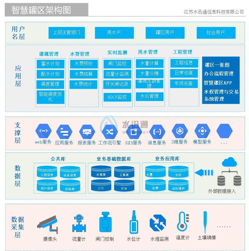 珠穆朗瑪信息技術江蘇有限公司