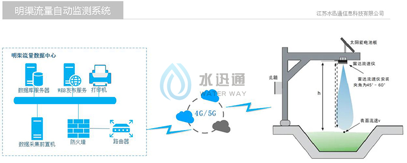 珠穆朗瑪信息技術江蘇有限公司