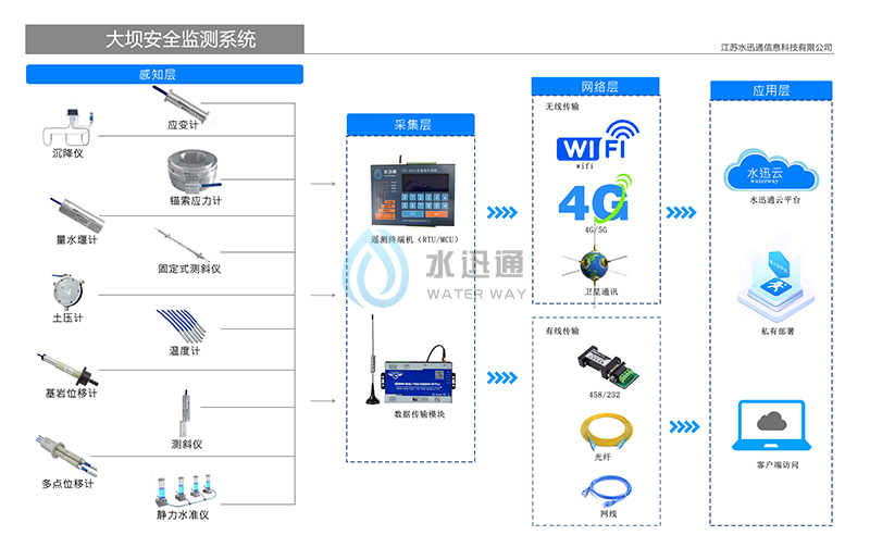 珠穆朗瑪信息技術江蘇有限公司