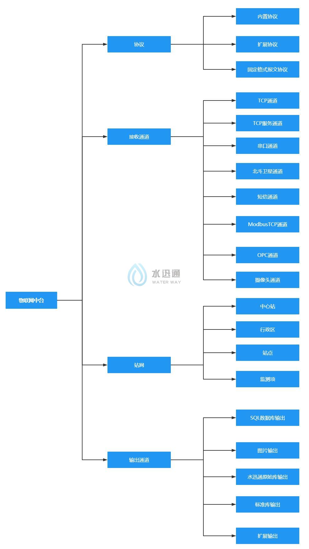 珠穆朗瑪信息技術江蘇有限公司