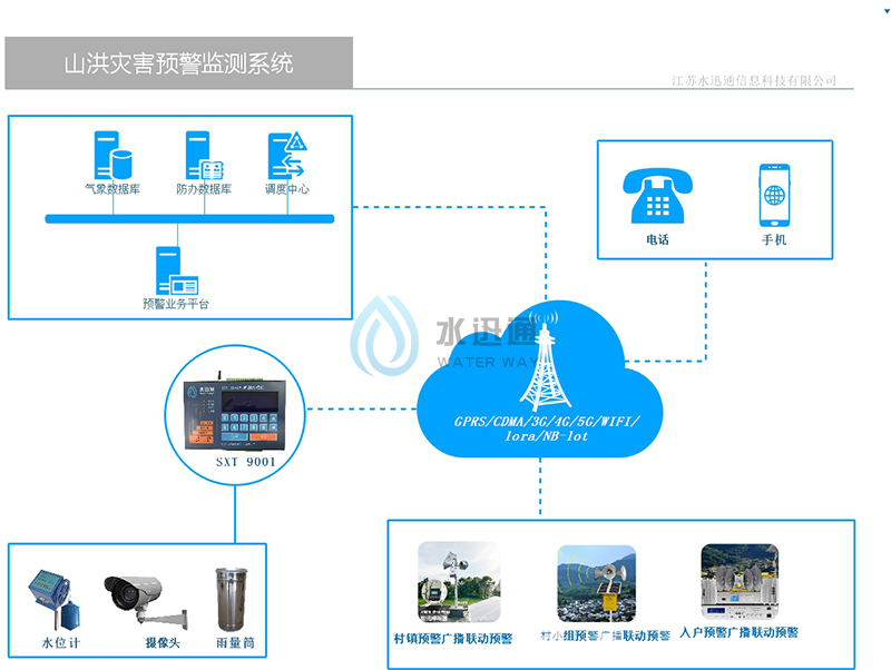 珠穆朗瑪信息技術江蘇有限公司